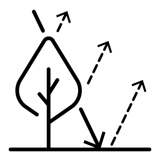 Лидар Zenmuse L1